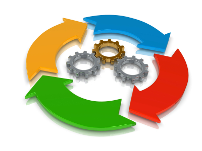 PDCA cycle