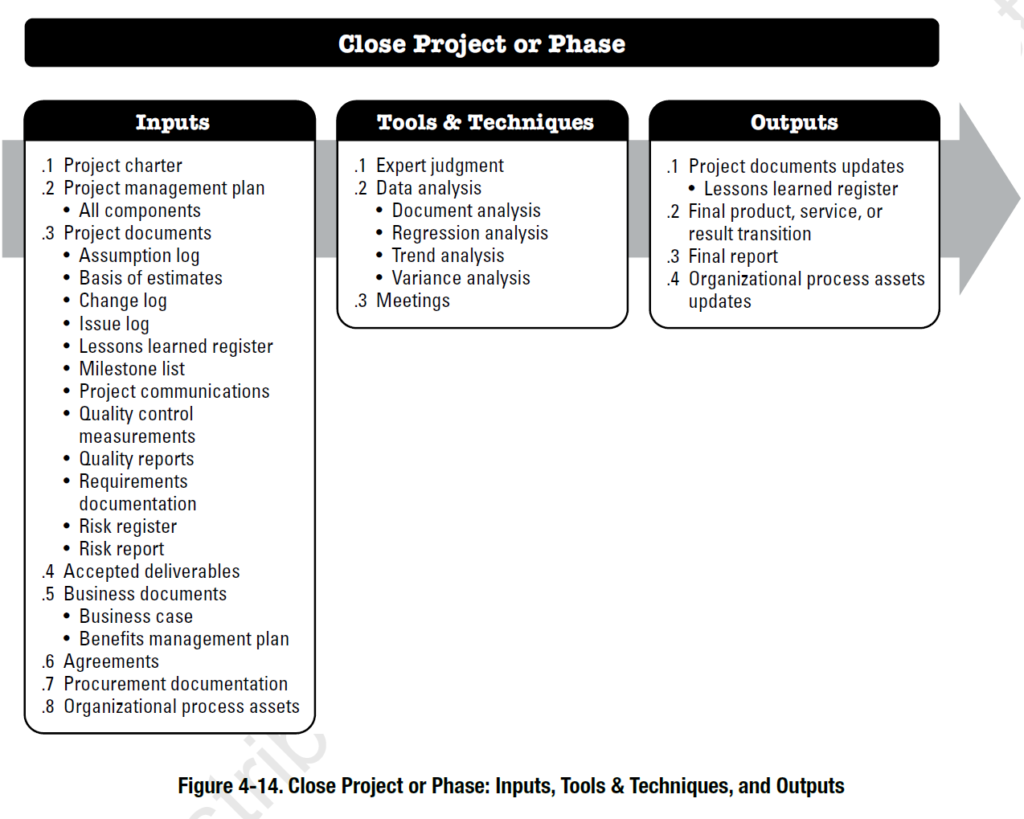 project-charter-project-management-plan