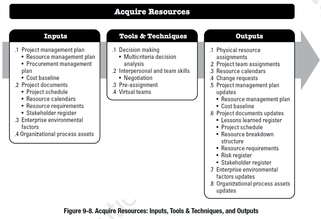 project-management-plan